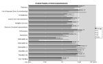 German field test - Overall results of Online Questionnaire